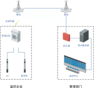 VOCs(PID)在线监控系统